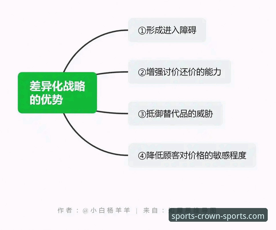 皇冠体育手机版对比 5个关键维度对比:皇冠体育手机版与其他平台的差异化优势